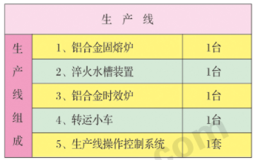 铝合金固熔、时效生产线